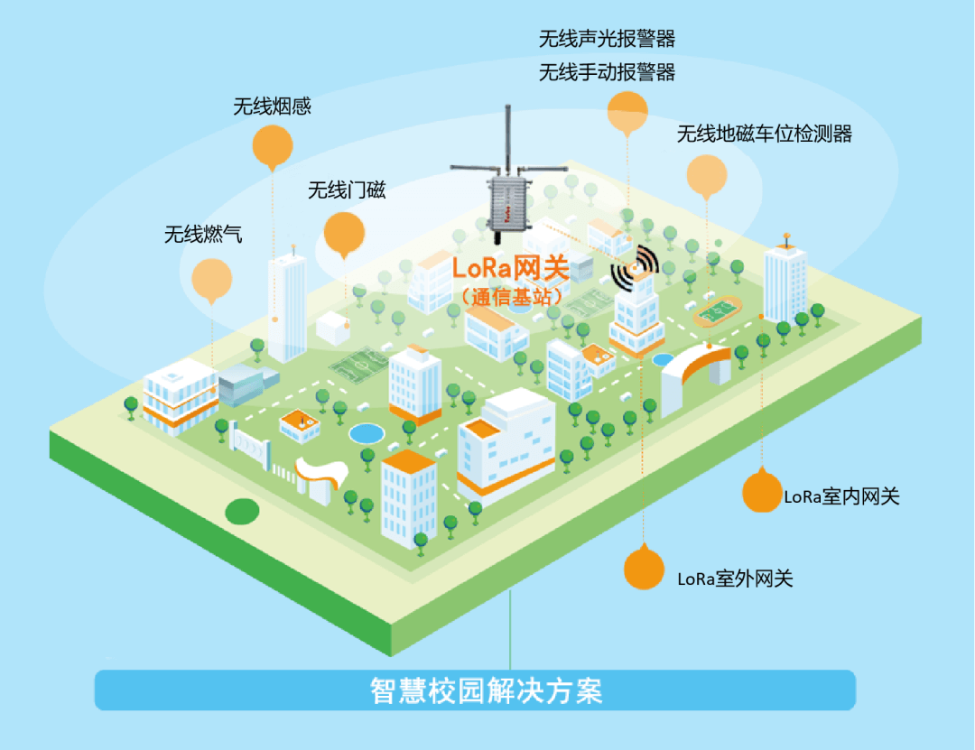 1709105371594506.png 伟德国际1949官网LoRa智慧消防方案.png
